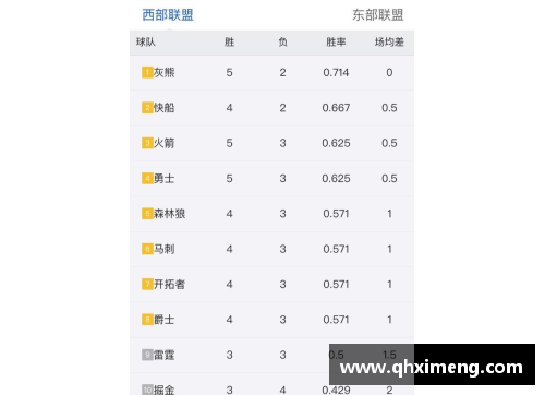 NBA今日战报及排名一览：最新动态速览