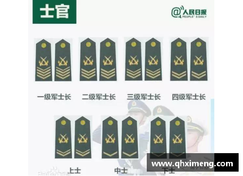 体育明星军衔详细查询及最新更新